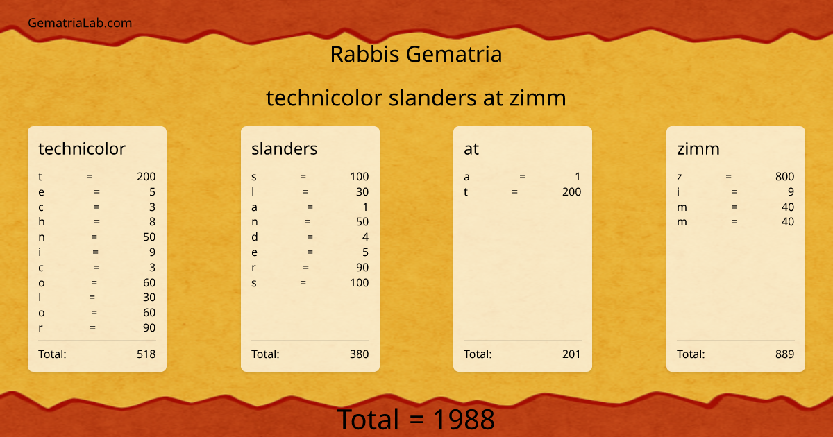 technicolor slanders at zimm in rabbis Gematria